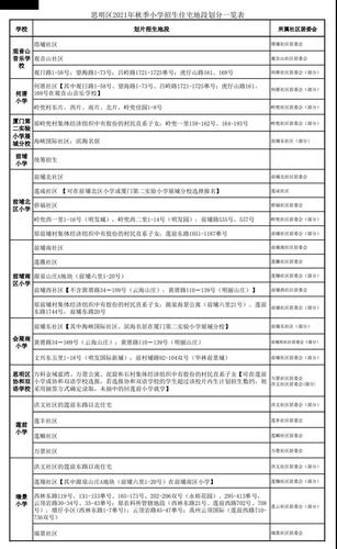 2021年厦门市思明区小学划片招生一览表 厦门市仙岳小学学区范围详解