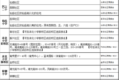 定了！厦门六区幼儿园+小学+初中最新招生划片出炉，快看看你家孩子能读哪所学校——以厦门市仙岳小学为例